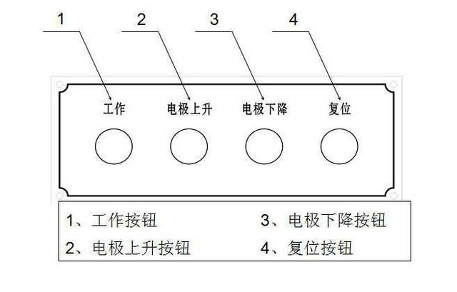 鋼管探傷機輔助控制面板