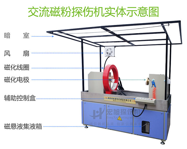 三相全波磁粉探傷機(jī)